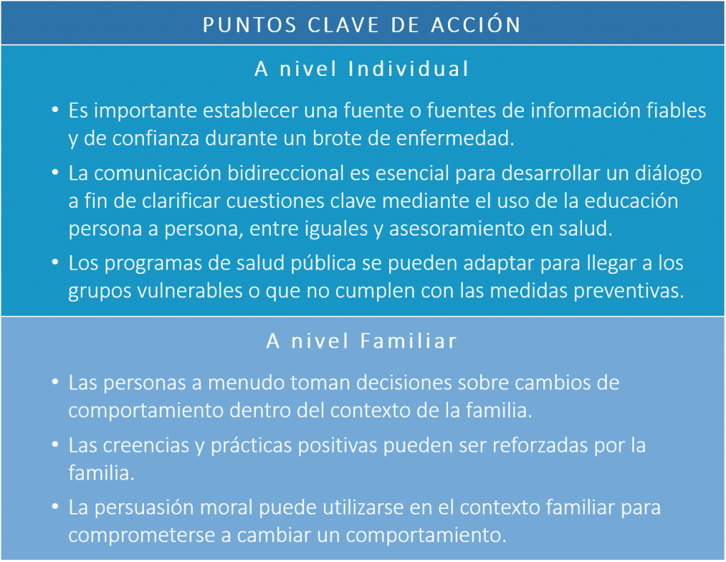 El Modelo de Empoderamiento de la sociedad y la salud en tiempos del  COVID-19 (II) – Comprender el COVID-19 desde una perspectiva de salud  pública